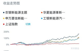 圆信永丰基金是新能源吗，圆信永丰基金000824