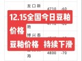 国内期货行情豆粕，国内期货行情豆粕费用