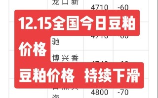 国内期货行情豆粕，国内期货行情豆粕费用