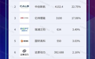 储能的龙头股票有哪些，储能的龙头股票有哪些公司？