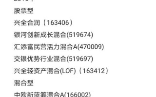 晨星基金排名？晨星基金排名一览表？