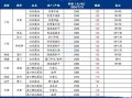 菜粕现货费用最新报价？菜粕现货费用最新报价表？