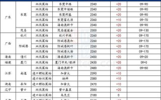 菜粕现货费用最新报价？菜粕现货费用最新报价表？