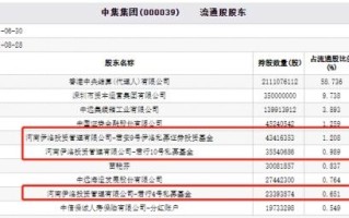 伊洛私募业绩怎么那么差，伊洛投资私募招聘