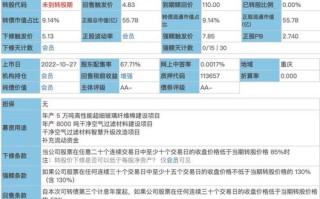 天赐材料可转债费用，天赐材料是否值得长期持有