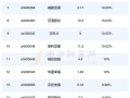 上市过后的代码怎么查，公司上市代码查询