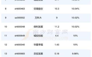 上市过后的代码怎么查，公司上市代码查询
