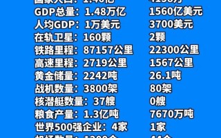 乌克兰房价多少一平方？乌克兰各城市房价？