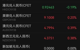 巴西币换人民币汇率是多少？巴西币换人民币费用？