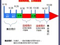 股市时间点，股市几点开始几点结束?