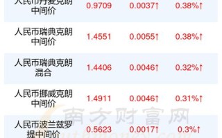 一兆韩元换多少人民币，一兆韩元等于多少美金？