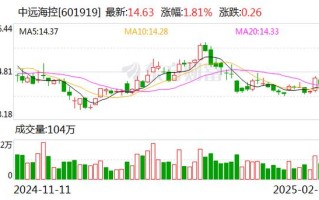 中远海控前十股东，中远海控前十股东持股比例？