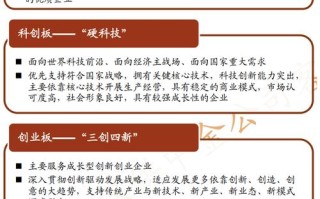 全面注册制创业板上市条件，创业板全面注册制利好什么板块？