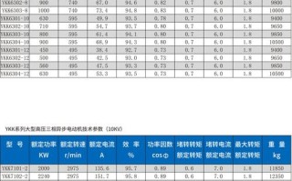 江特电机代码是多少，江特电机产品目录？