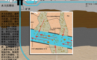页岩气是什么岩，什么是页岩气,它的主要成份是什么?