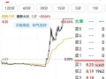 股票的涨跌对上市公司有什么影响？股票的涨跌对发行公司有没有影响？