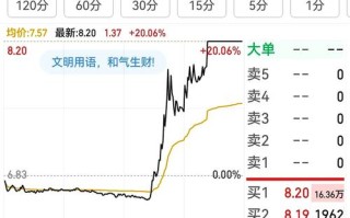 股票的涨跌对上市公司有什么影响？股票的涨跌对发行公司有没有影响？