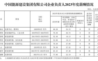 建发集团的历年学历要求，建发集团的历年学历要求是什么