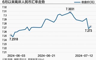 现在美金对人民币汇率？现在美金与人民币的汇率是多少？