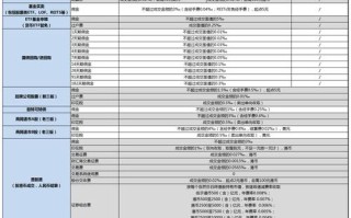 光大证券佣金是多少？光大证券佣金收费标准？