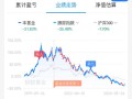 基金怎么突然变少了，基金为什么突然下跌