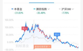 基金怎么突然变少了，基金为什么突然下跌
