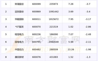 光伏前十龙头股票排名？2021光伏龙头股排名？