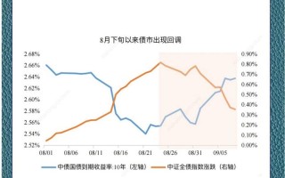 债券基金一般持有多久，债券基金一般持有多久可以赎回