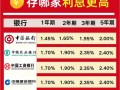 活期与定期存款利率？活期与定期存款利率2024？