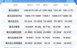 美元怎么换算成人民币，美元怎么换算成人民币中信？