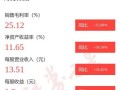 同力日升上市时间？同力日升能涨到什么价位？