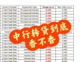 中行中间价是什么？中行中间价是什么意思？