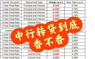 中行中间价是什么？中行中间价是什么意思？