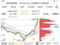 欧菲光股票费用？欧菲光股票费用行情走势图东方财富网？