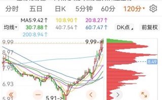 欧菲光股票费用？欧菲光股票费用行情走势图东方财富网？
