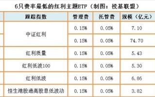 基金费率是指什么？基金费率包括？