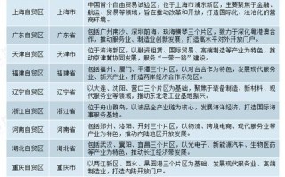 中国国贸属于什么行业？中国国贸属于什么行业类别？
