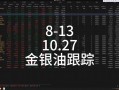 白银原油行情，白银原油交易状况