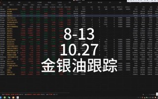 白银原 *** 情，白银原油交易状况