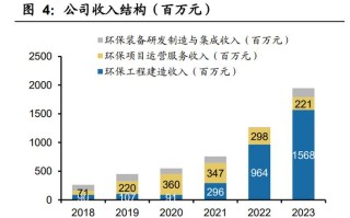 天源环保目标费用，天源环保上市费用
