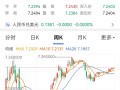 美金会跌吗?？美金会继续涨还是会跌?？