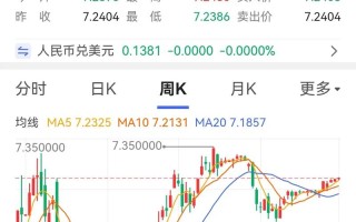美金会跌吗?？美金会继续涨还是会跌?？