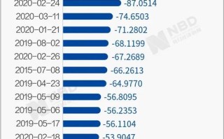 熔断发生在什么时候？上一次a股熔断发生在什么时候？