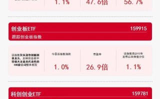 创业板隶属于哪个交易所？创业板隶属于哪个交易所管理？