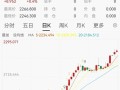 小米股票最低跌到多少，小米股票最低的时候多少