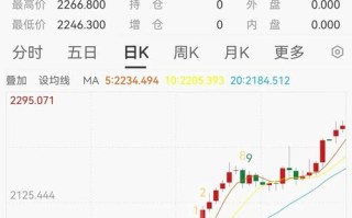 小米股票最低跌到多少，小米股票最低的时候多少
