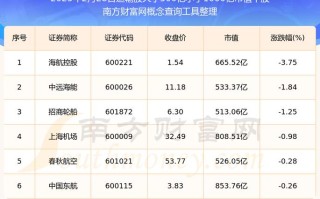 运输股票排名前十名，运输类股票？
