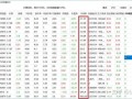市盈率一般多少合理理财，市盈率多少才合理 知乎？