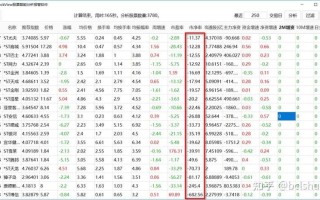 市盈率一般多少合理理财，市盈率多少才合理 知乎？