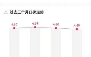 带货口碑是什么意思，带货口碑怎么写